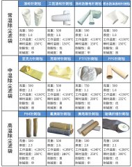 航海除尘布袋分类功能及更换清洗方法介绍